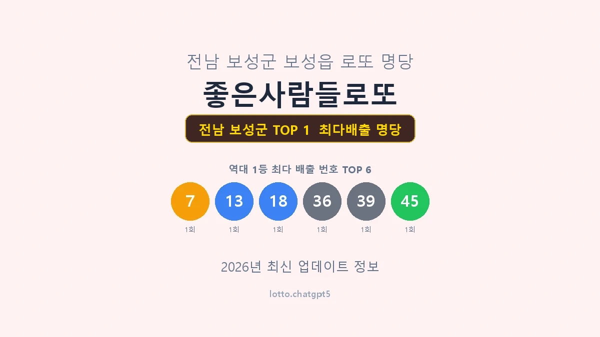 전남 보성군 로또 1등 명당