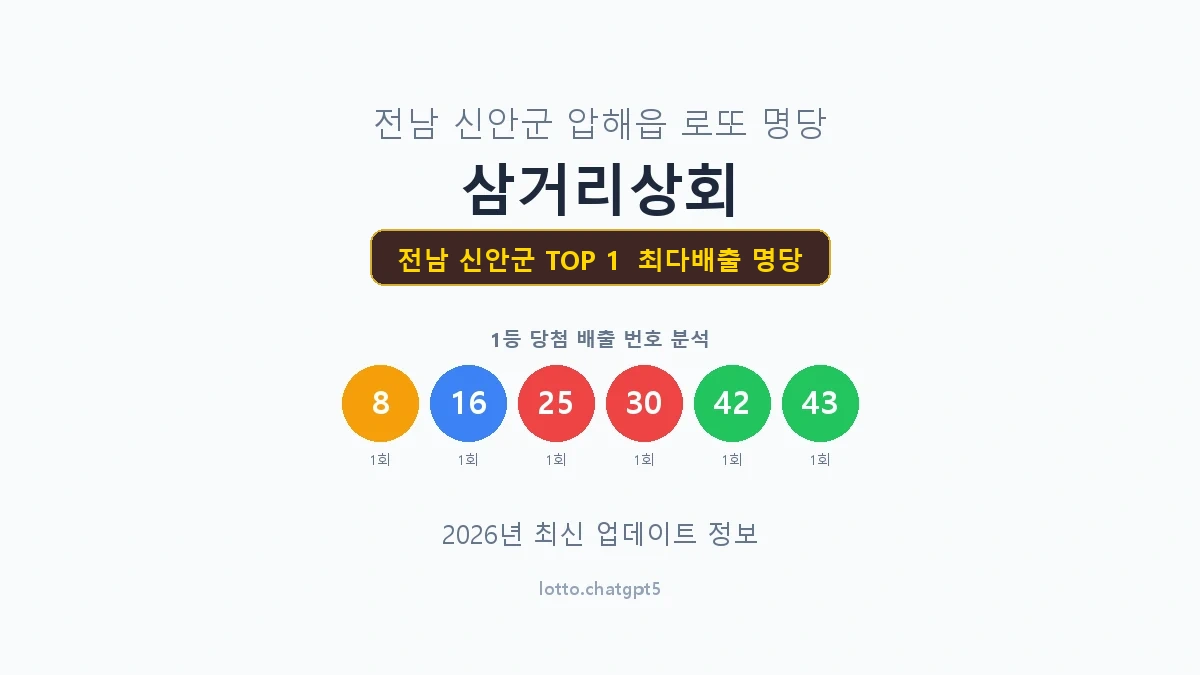 전남 신안군 로또 1등 명당