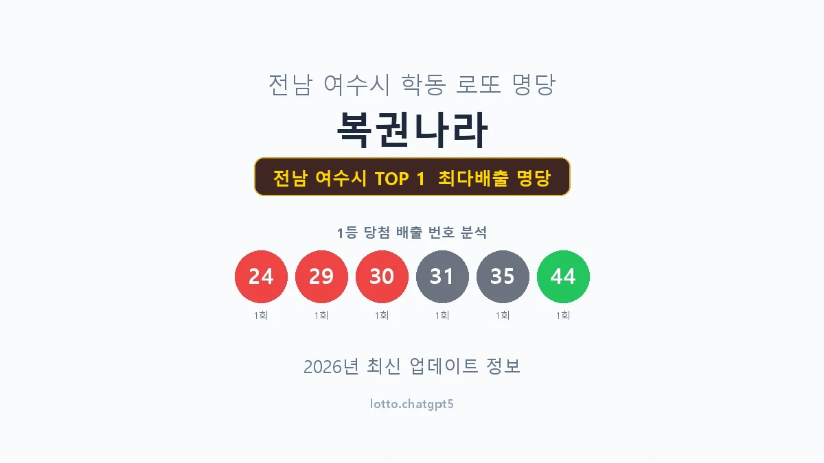 전남 여수시 로또 1등 명당
