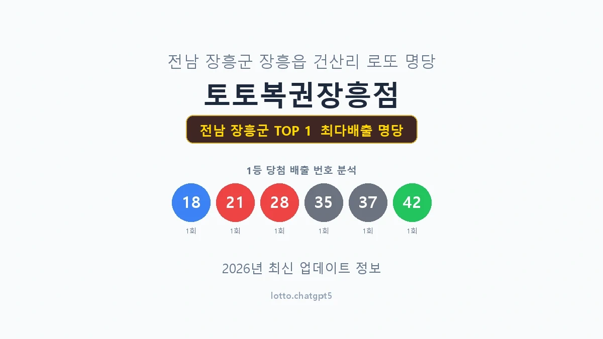 전남 장흥군 로또 1등 명당