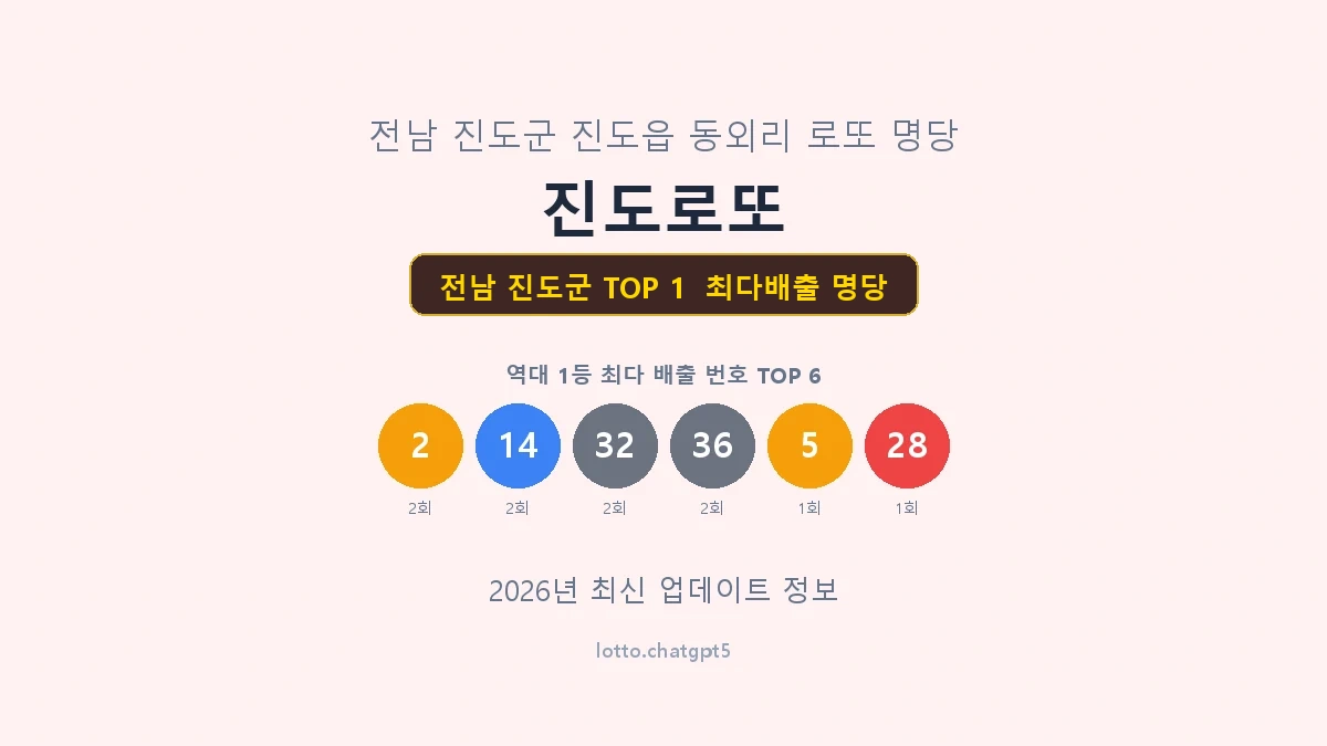 전남 진도군 로또 1등 명당