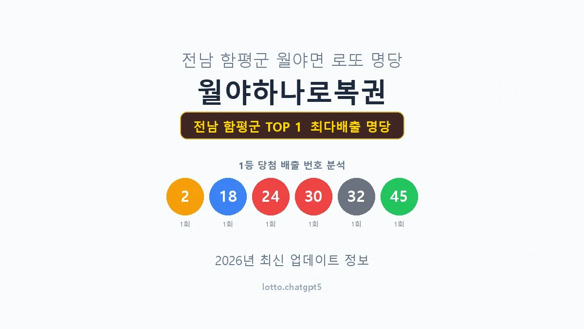 전남 함평군 로또 1등 명당