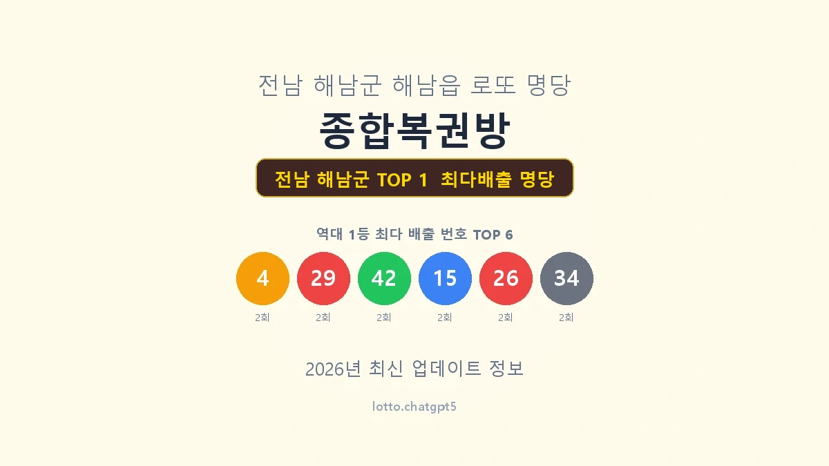 전남 해남군 로또 1등 명당