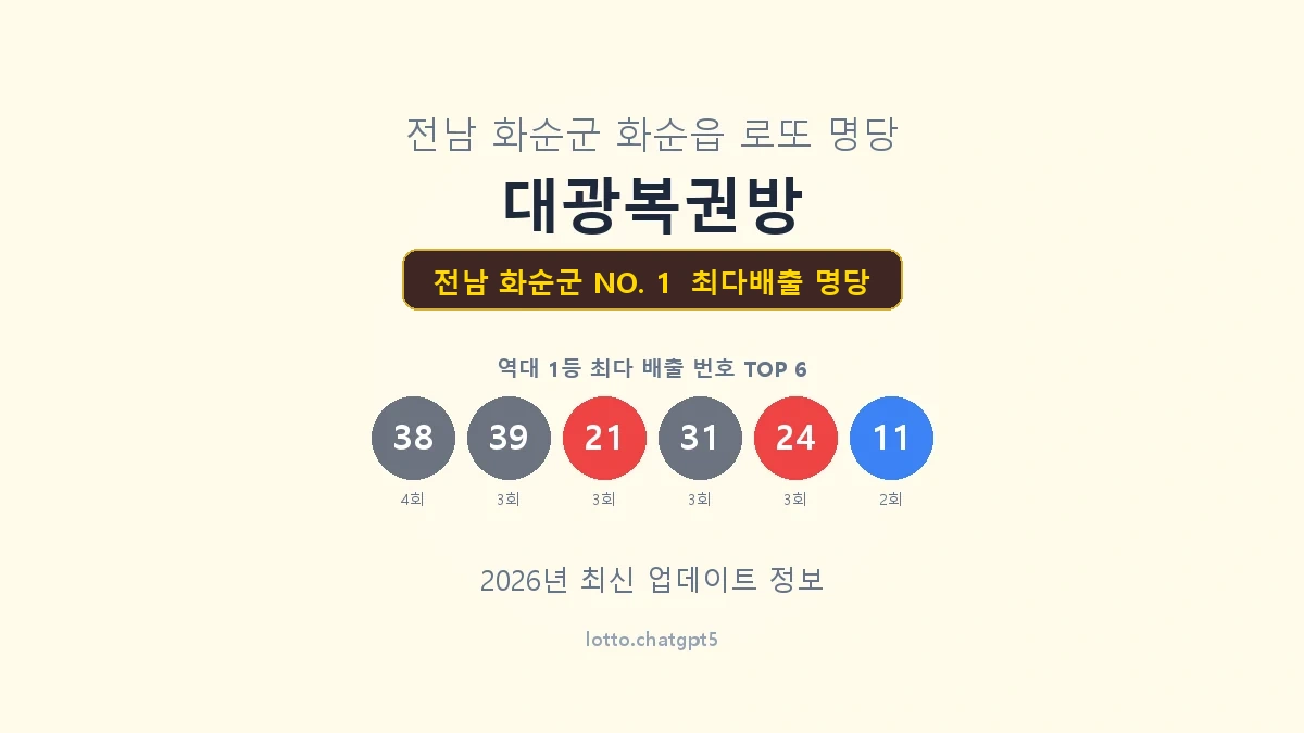 전남 화순군 로또 1등 명당