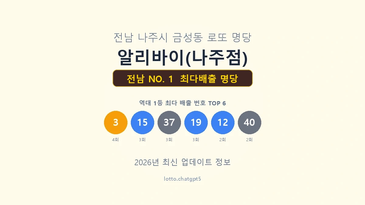 전남 로또 1등 명당