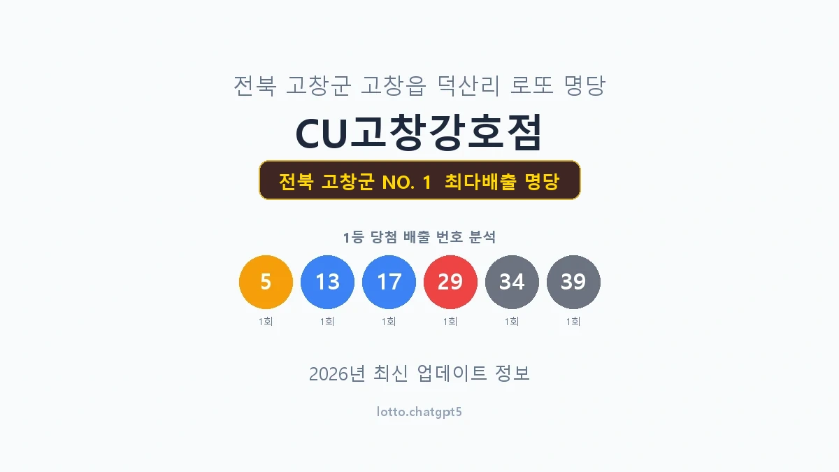 전북 고창군 로또 1등 명당