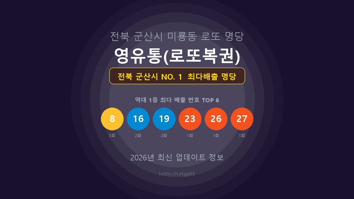 전북 군산시 로또 1등 명당