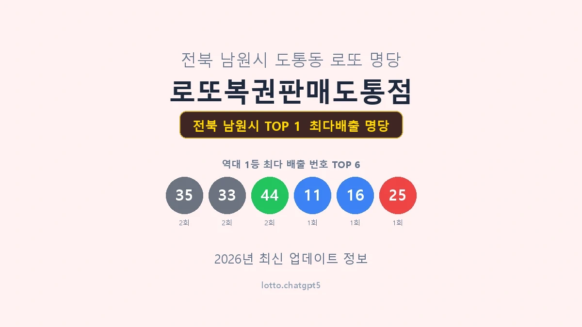 전북 남원시 로또 1등 명당