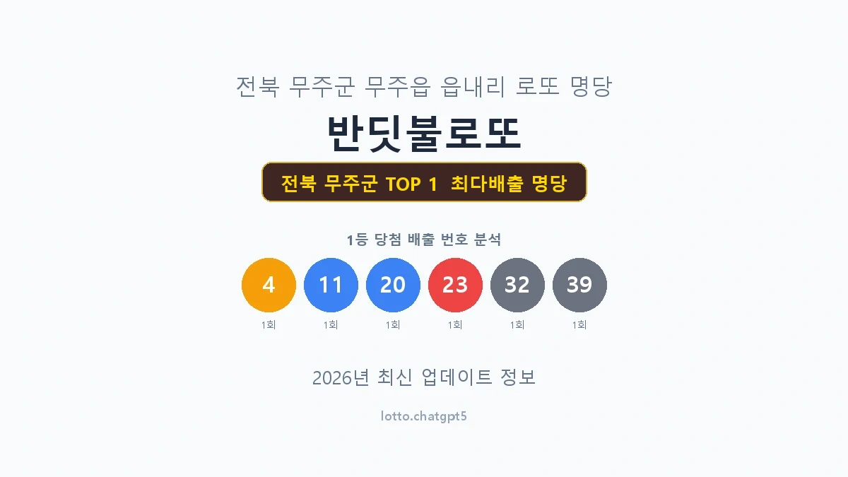 전북 무주군 로또 1등 명당