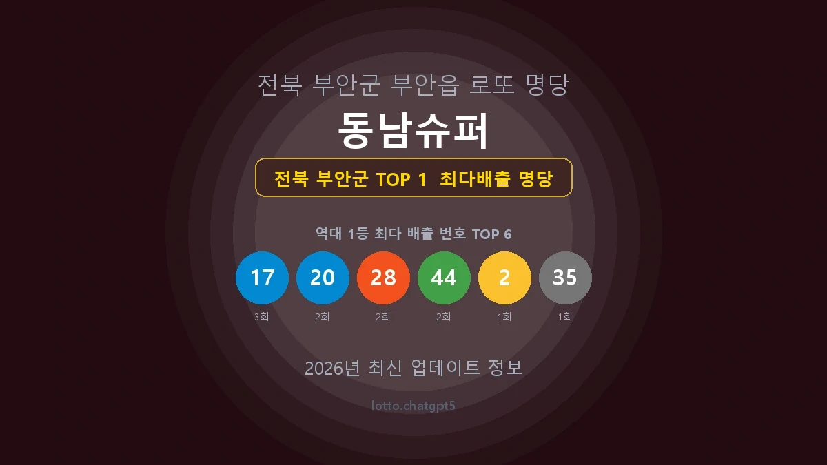 전북 부안군 로또 1등 명당