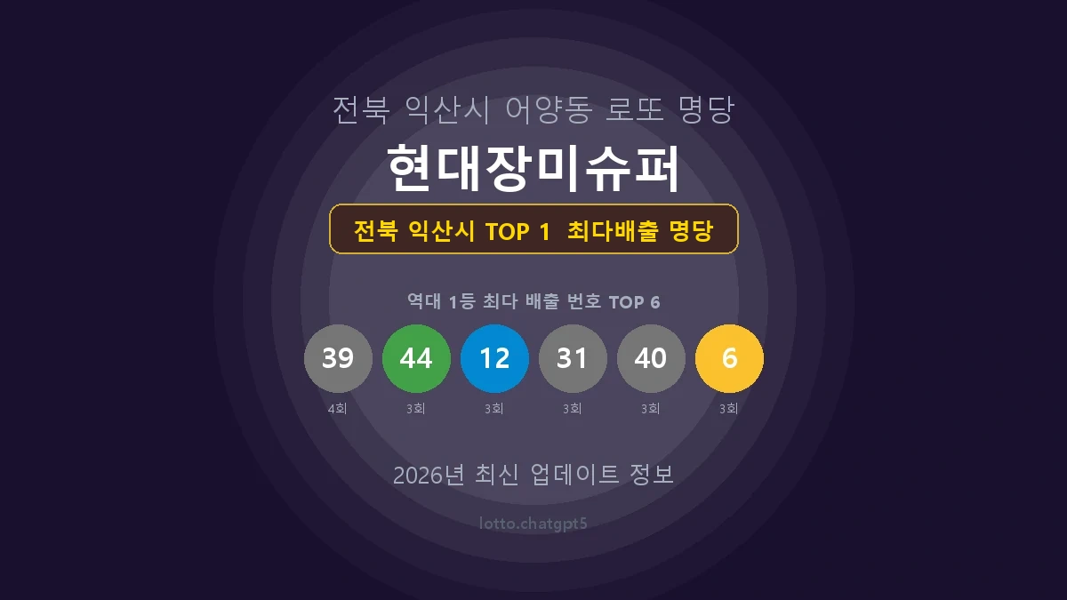 전북 익산시 로또 1등 명당