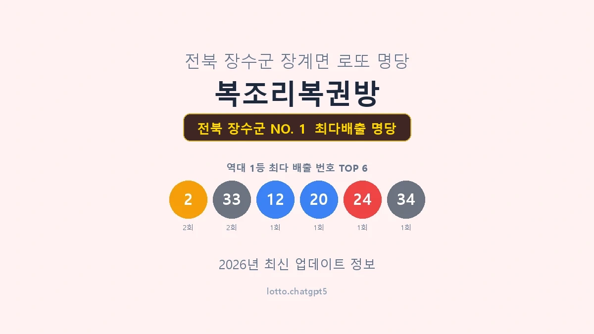 전북 장수군 로또 1등 명당