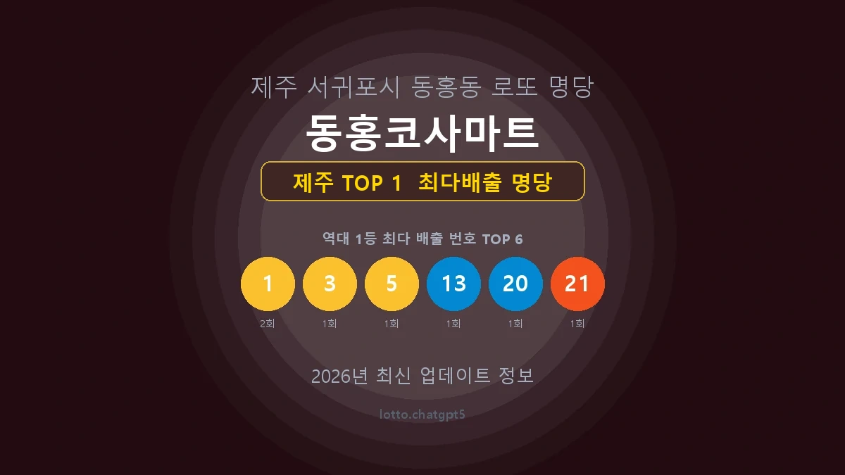 제주 로또 1등 당첨 지역 지도 명당 안내, TOP 1, 판매점 최다 출현 번호, 당첨 내역, 매장 위치 제공