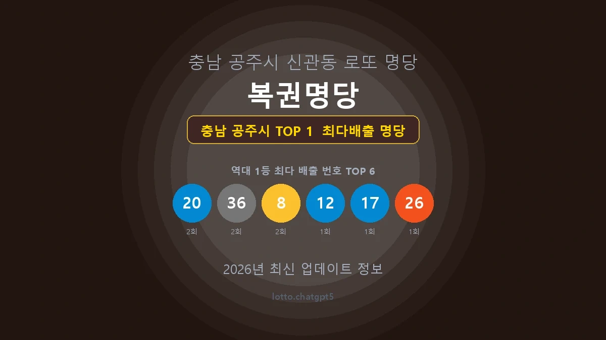 충남 공주시 로또 1등 명당