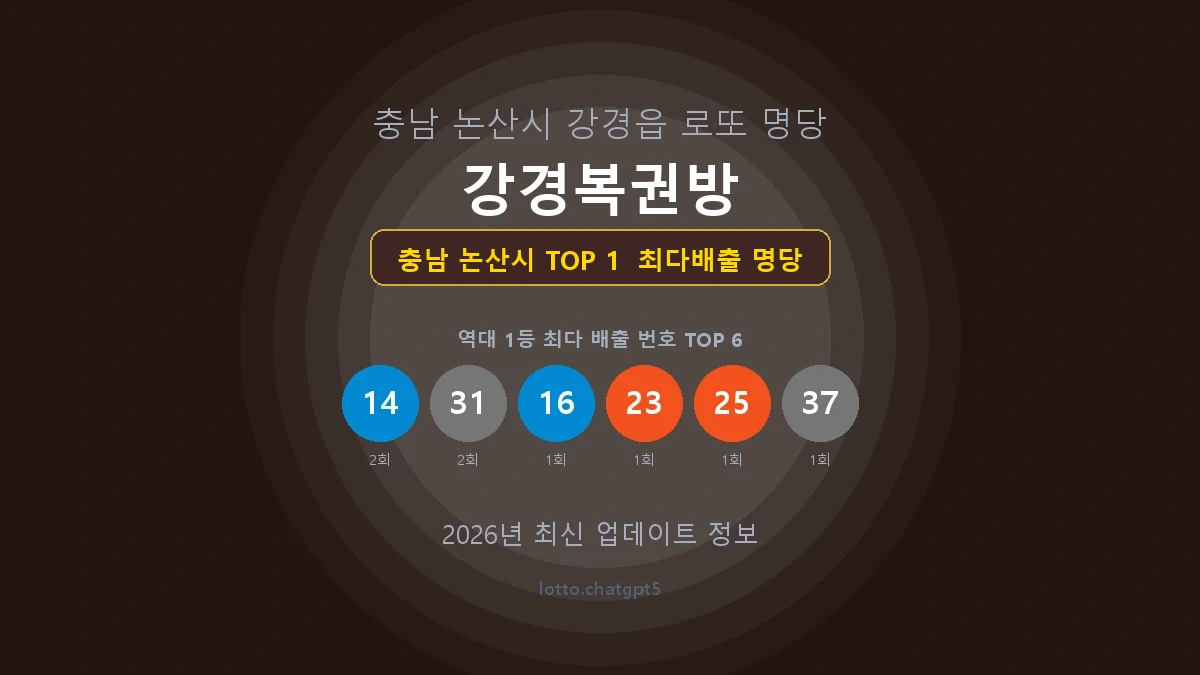 충남 논산시 로또 1등 명당