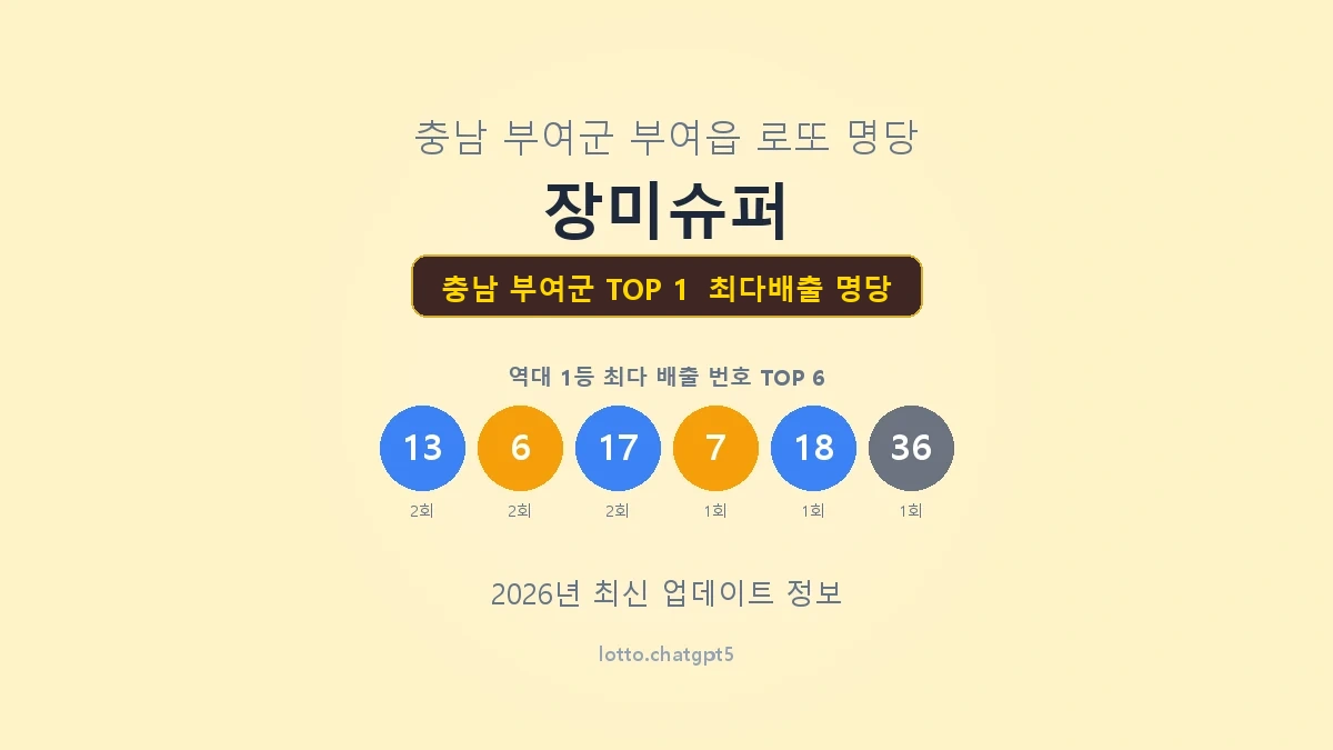 충남 부여군 로또 1등 명당