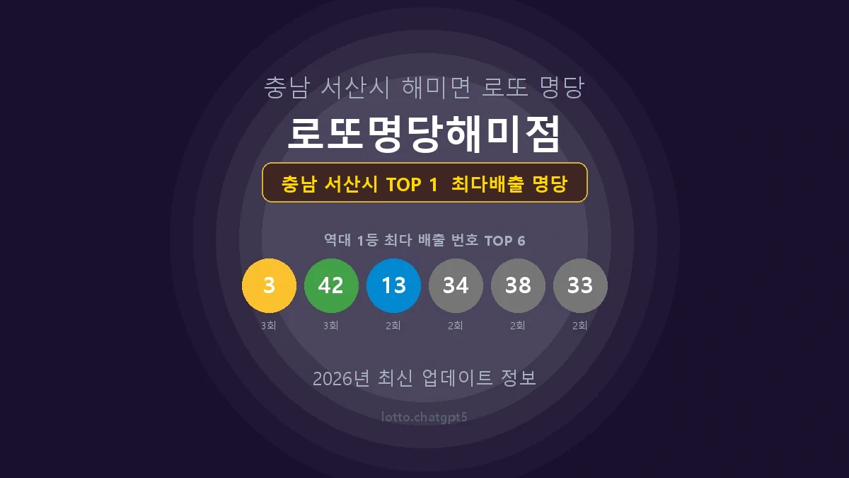충남 서산시 로또 1등 명당