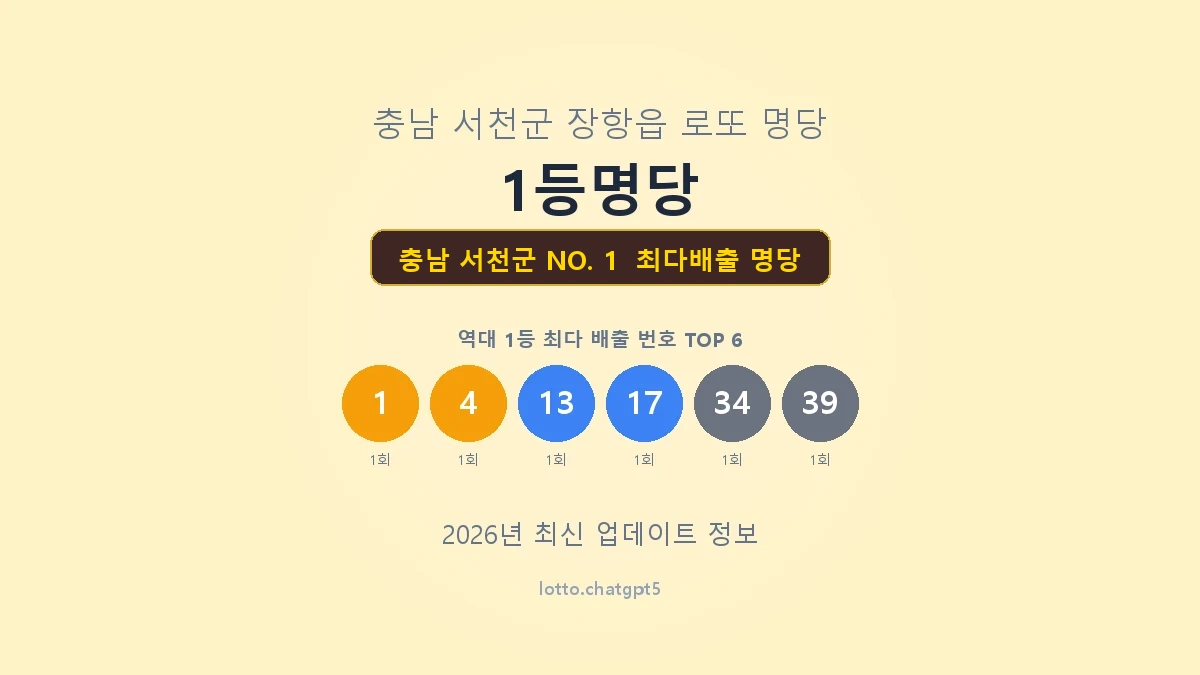 충남 서천군 로또 1등 명당