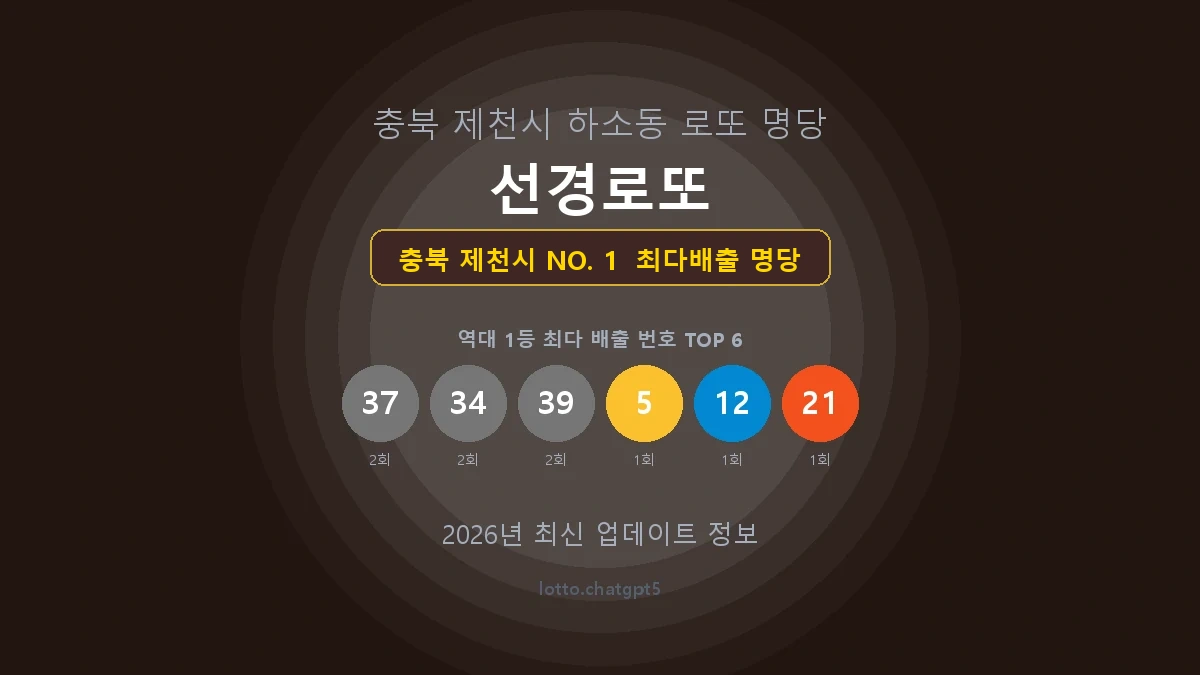 충북 제천시 로또 1등 당첨 지역 지도 명당 안내, TOP 1, 판매점 최다 출현 번호, 당첨 내역, 매장 위치 제공