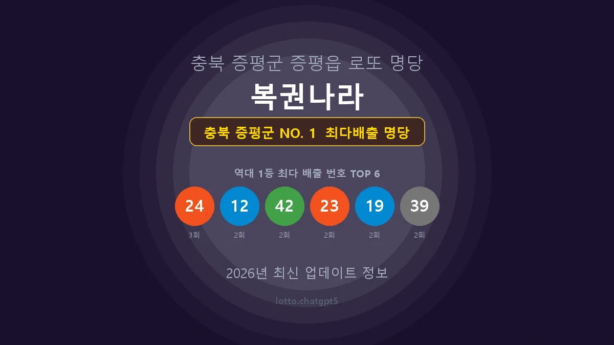 충북 증평군 로또 1등 당첨 지역 지도 명당 안내, TOP 1, 판매점 최다 출현 번호, 당첨 내역, 매장 위치 제공