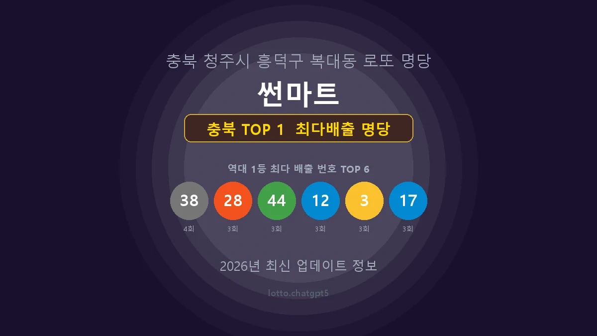충북 로또 1등 당첨 지역 지도 명당 안내, TOP 1, 판매점 최다 출현 번호, 당첨 내역, 매장 위치 제공