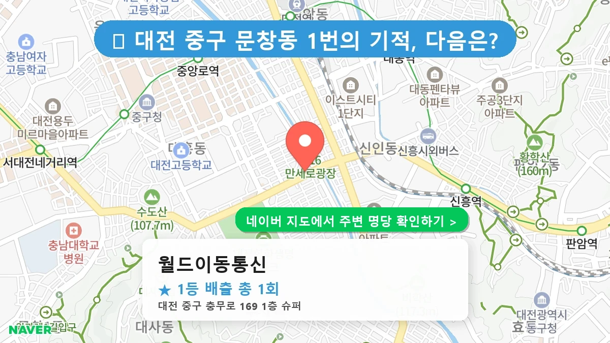 대전 중구 문창동 로또 명당 월드이동통신 1등 당첨 배출점 전경