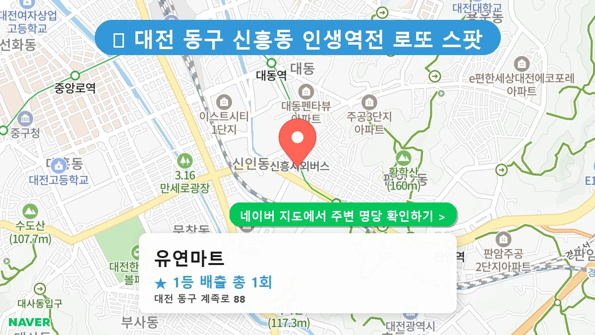 대전 동구 신흥동 로또 명당 유연마트 1등 당첨 배출점 전경