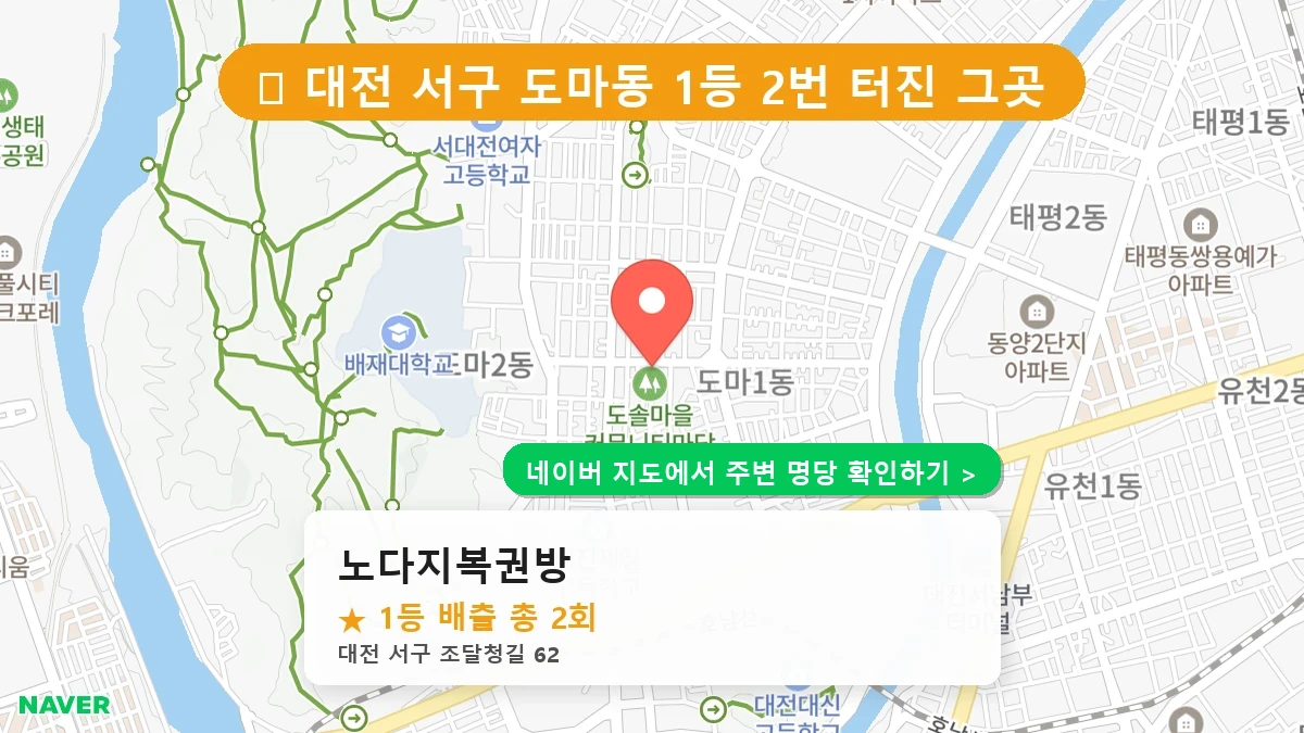 대전 서구 도마동 로또 명당 노다지복권방 1등 당첨 배출점 전경