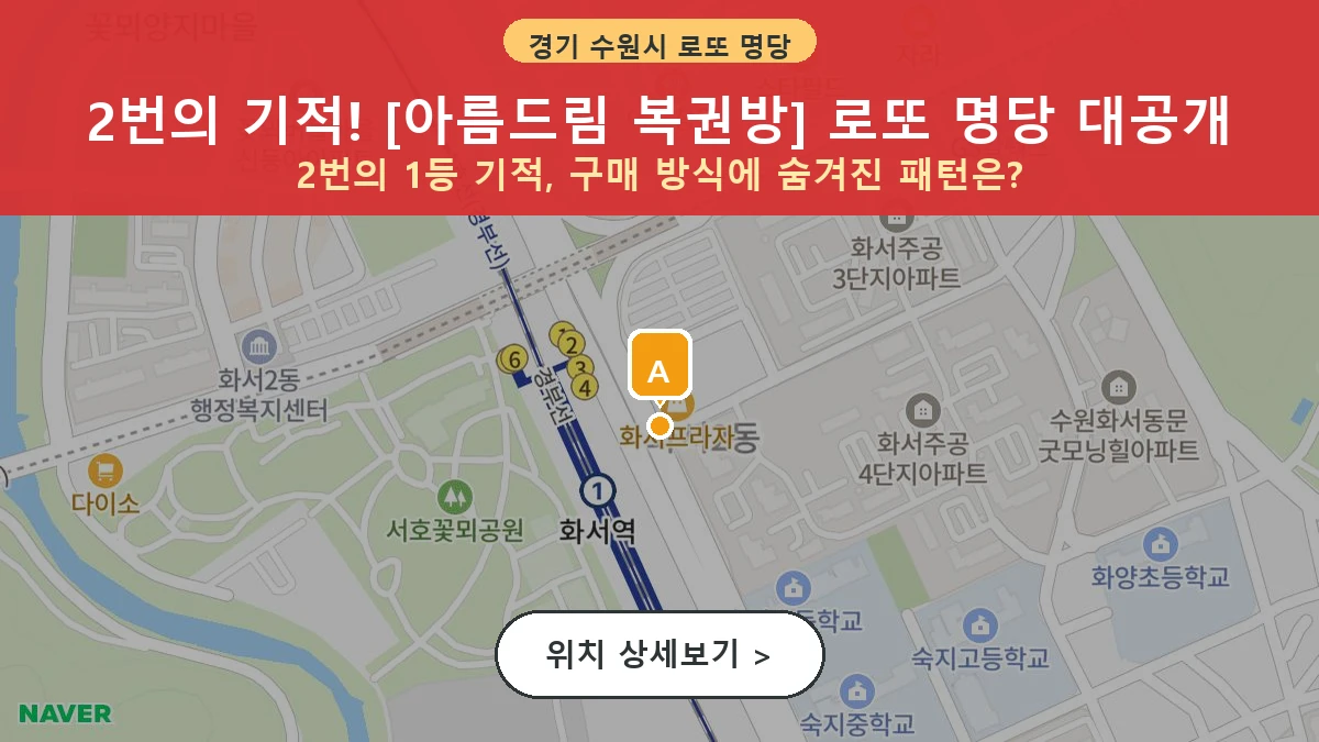 경기 수원시 팔달구 화서동 로또 명당 아름드림 복권방 1등 당첨 배출점 전경